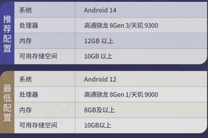 二重螺旋狩夜测试-5