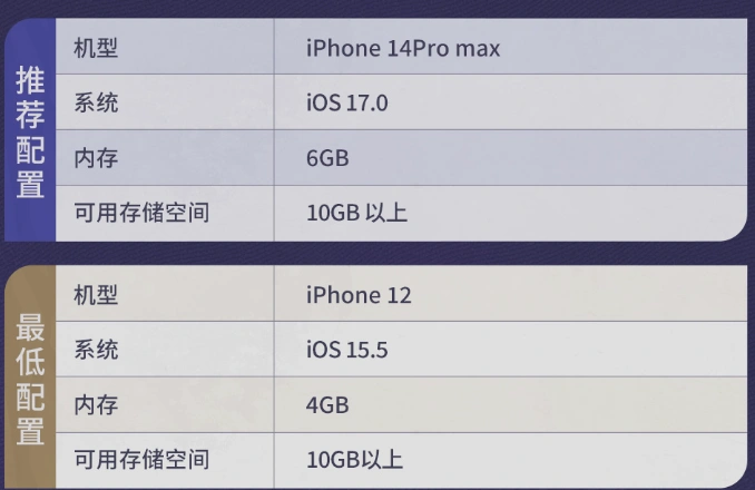 二重螺旋狩夜测试-6