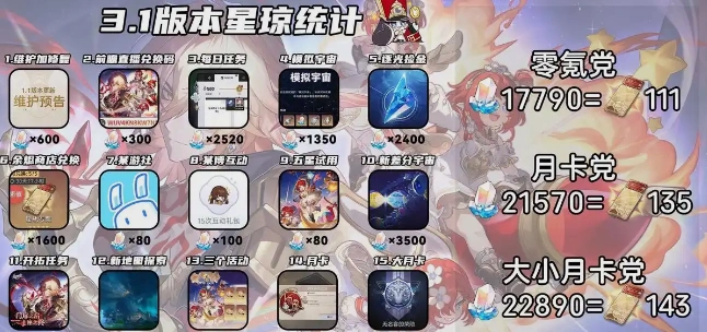 崩坏星穹铁道3.1上线-4