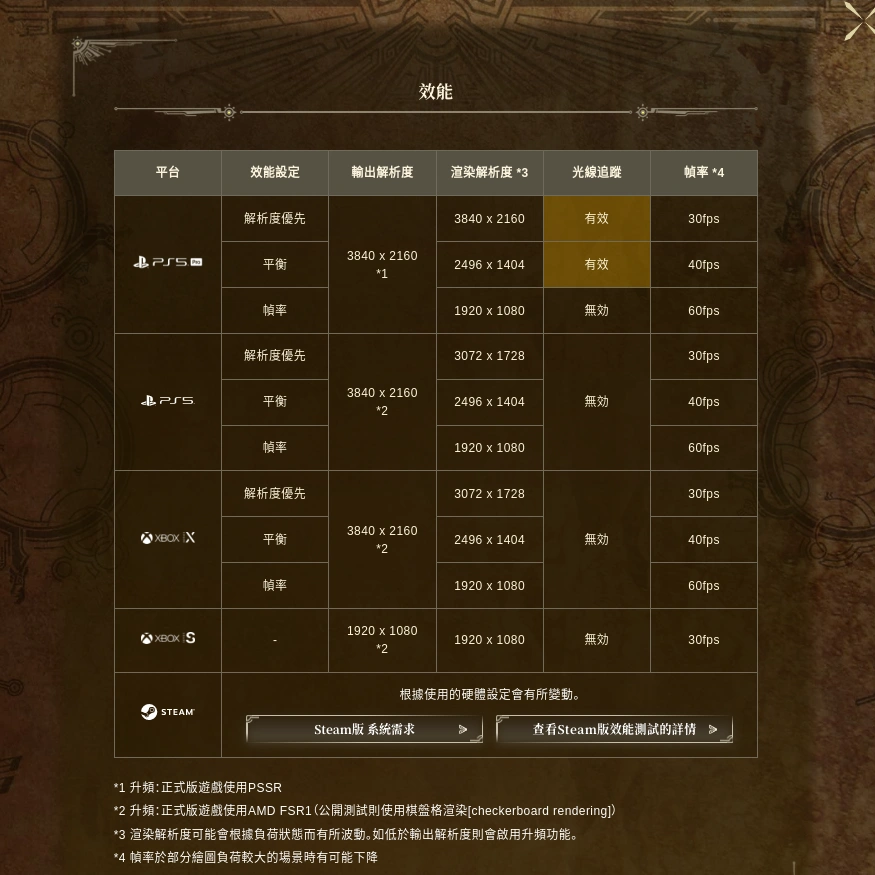 怪物猎人荒野PS5卡大厅连不上大厅-3