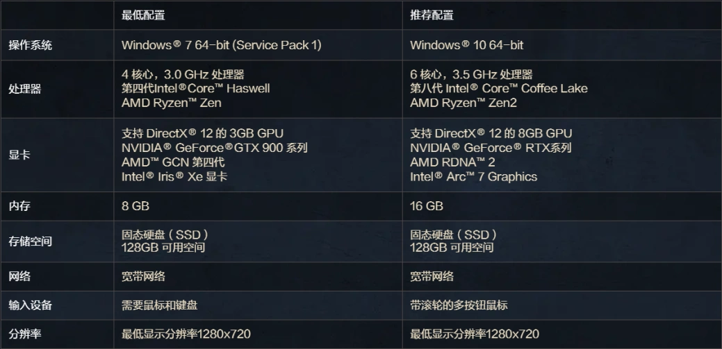 PUBG进不去游戏-2