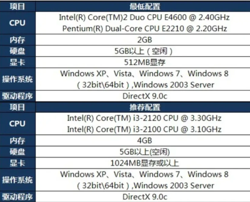 英雄联盟对局丢失-2