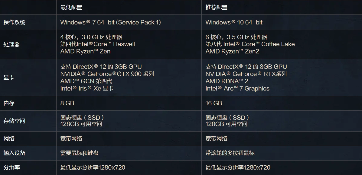 魔兽世界提升游戏流畅度-1