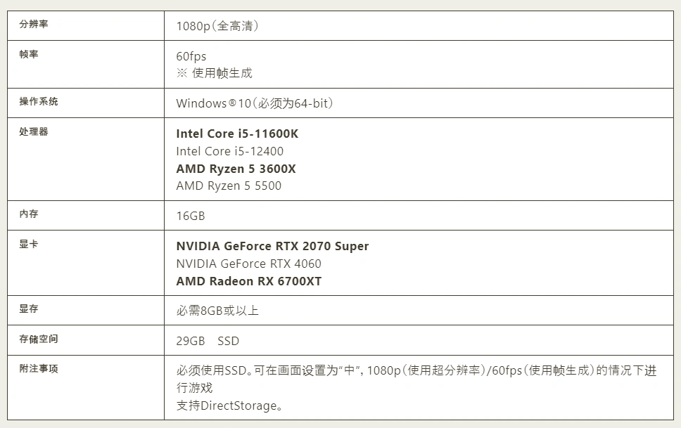  怪物猎人荒野配置要求-2