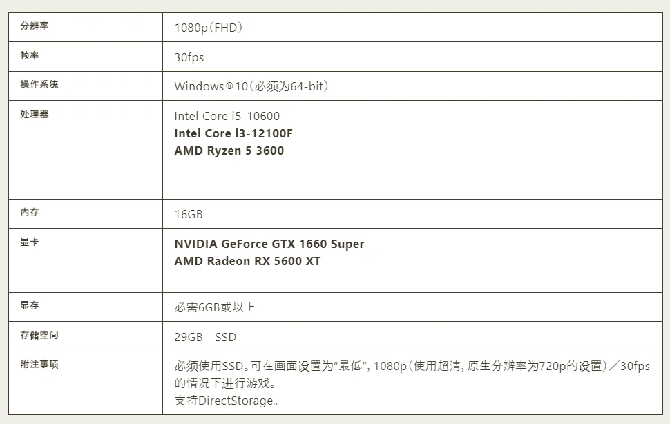  怪物猎人荒野配置要求-1