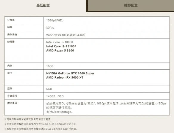 怪物猎人荒野联机卡顿-1