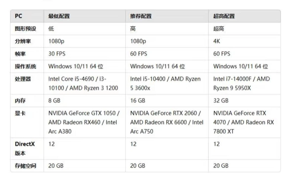文明7登录超时-2