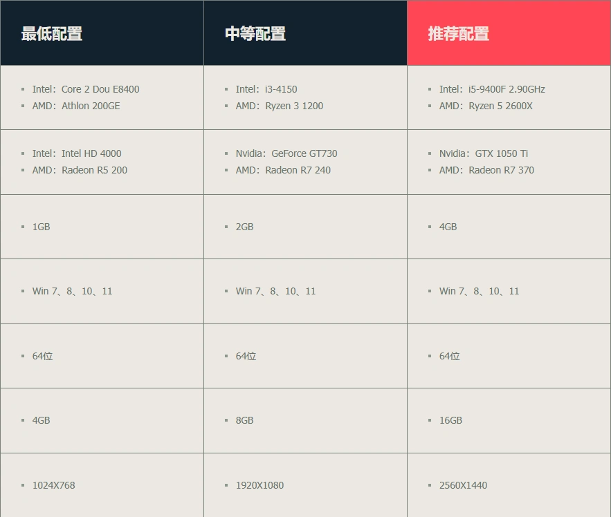 无畏契约掉帧-1