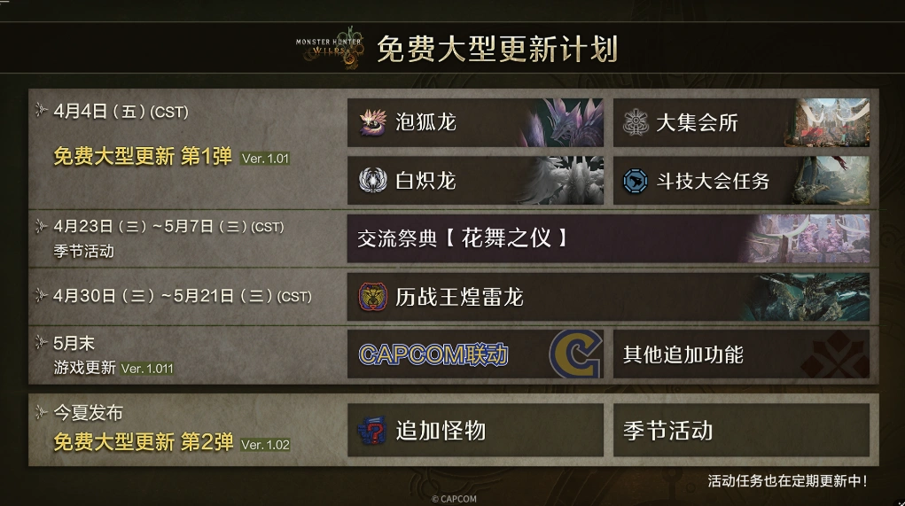 魔物獵人荒野歷戰王煌雷龍-1