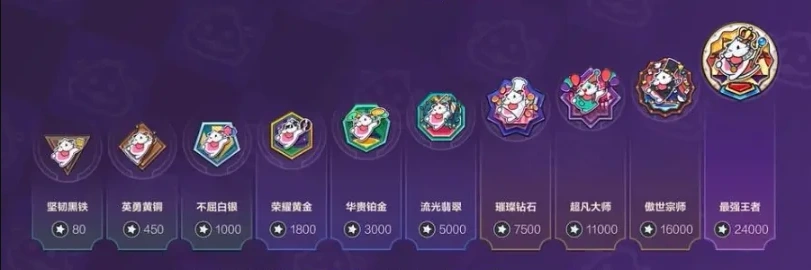 LOLM娱乐模式乐斗赛季首推上线-3