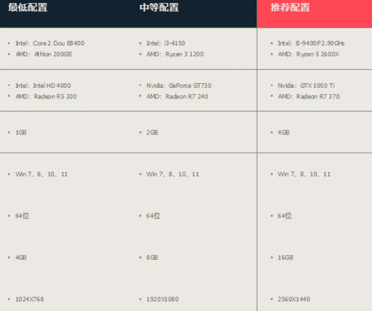 無畏契約卡在載入畫面-3
