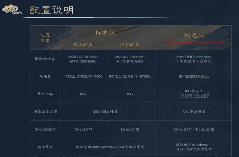 诛仙世界加载慢-1