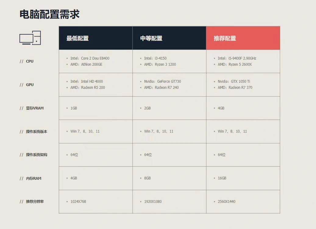 無畏契約登入卡載入介面-2