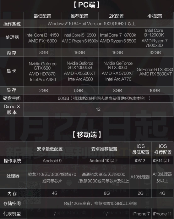 三角洲行動進不去-2