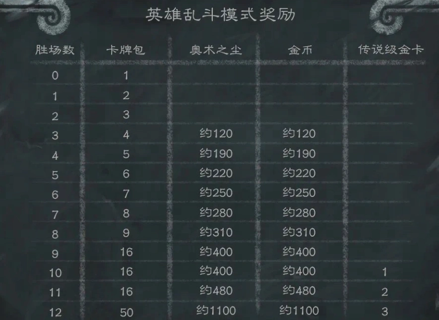 爐石戰記32.2版本更新第十賽季開啓-4