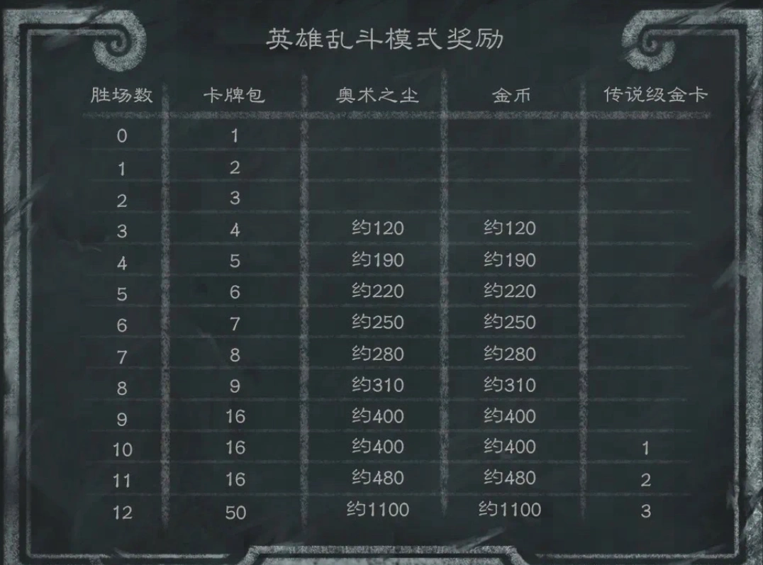 炉石传说英雄乱斗模式回归-1