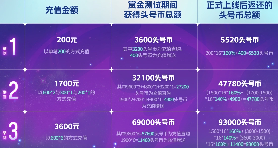 頭號追擊國服測試開啟-1