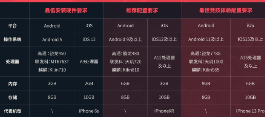 無畏契約手遊與國內好友連線延遲-3