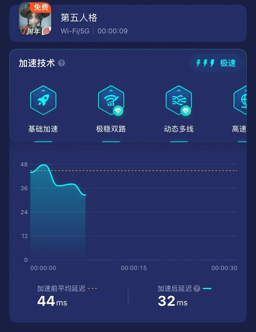 UU手遊加速器 功能示意