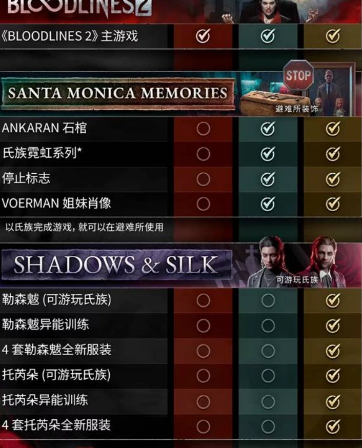 吸血鬼避世血族