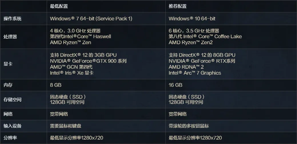 PC端 游戏推荐配置