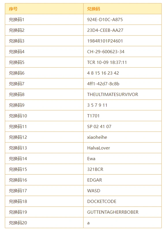 消逝的光芒困兽兑换码