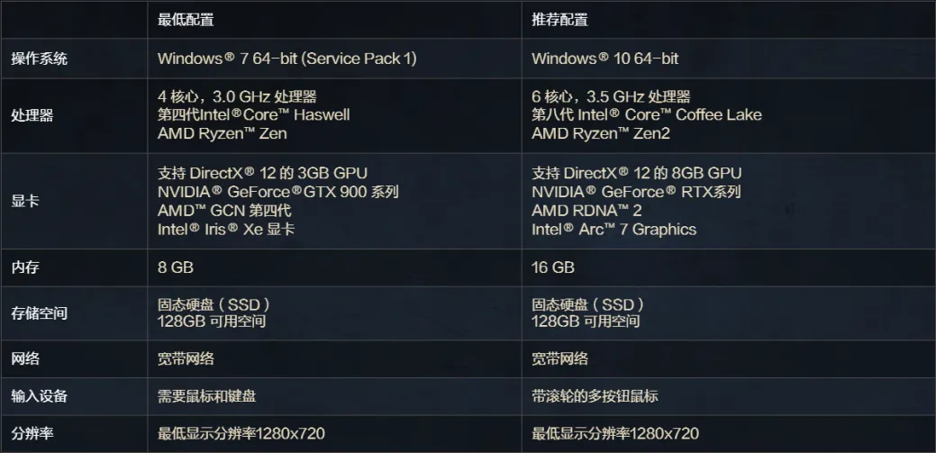 PC端 遊戲建議配置